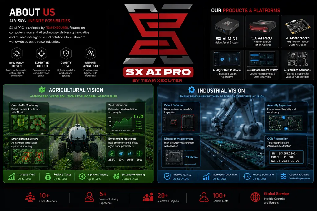 About SX AI PRO