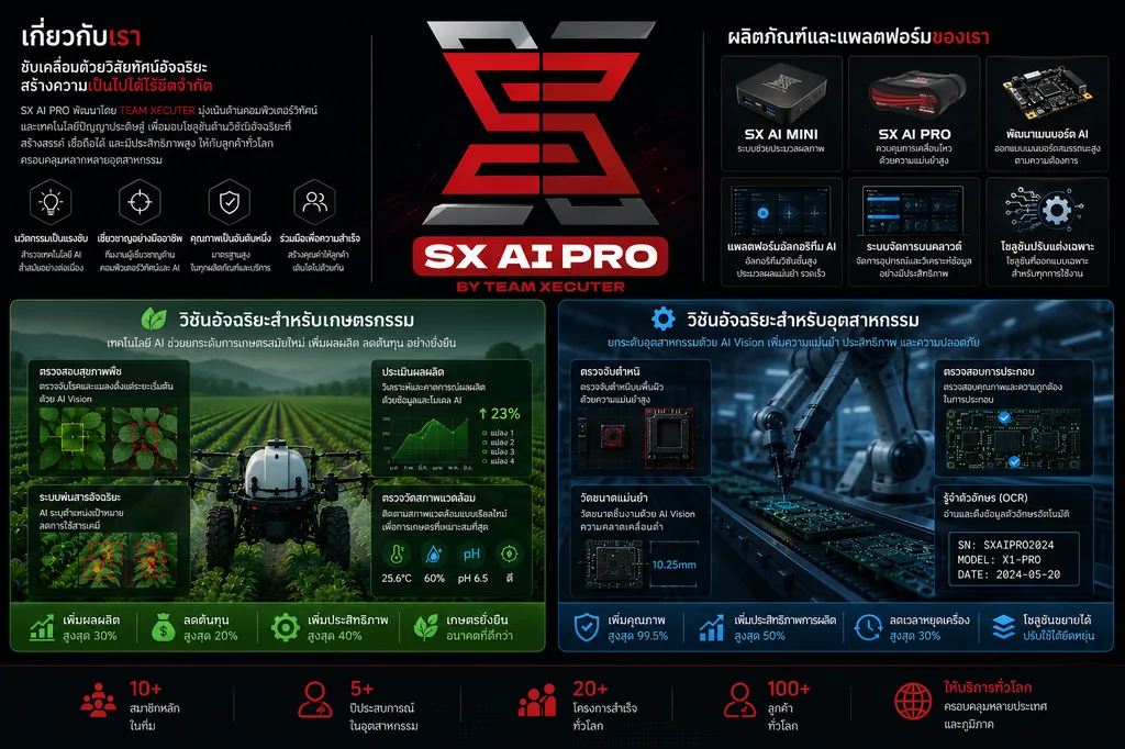 เกี่ยวกับ SX AI PRO