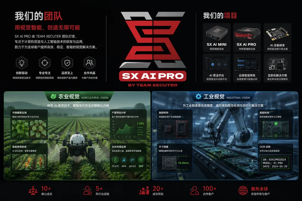 SX AI PRO 专业视觉 AI 解决方案团队