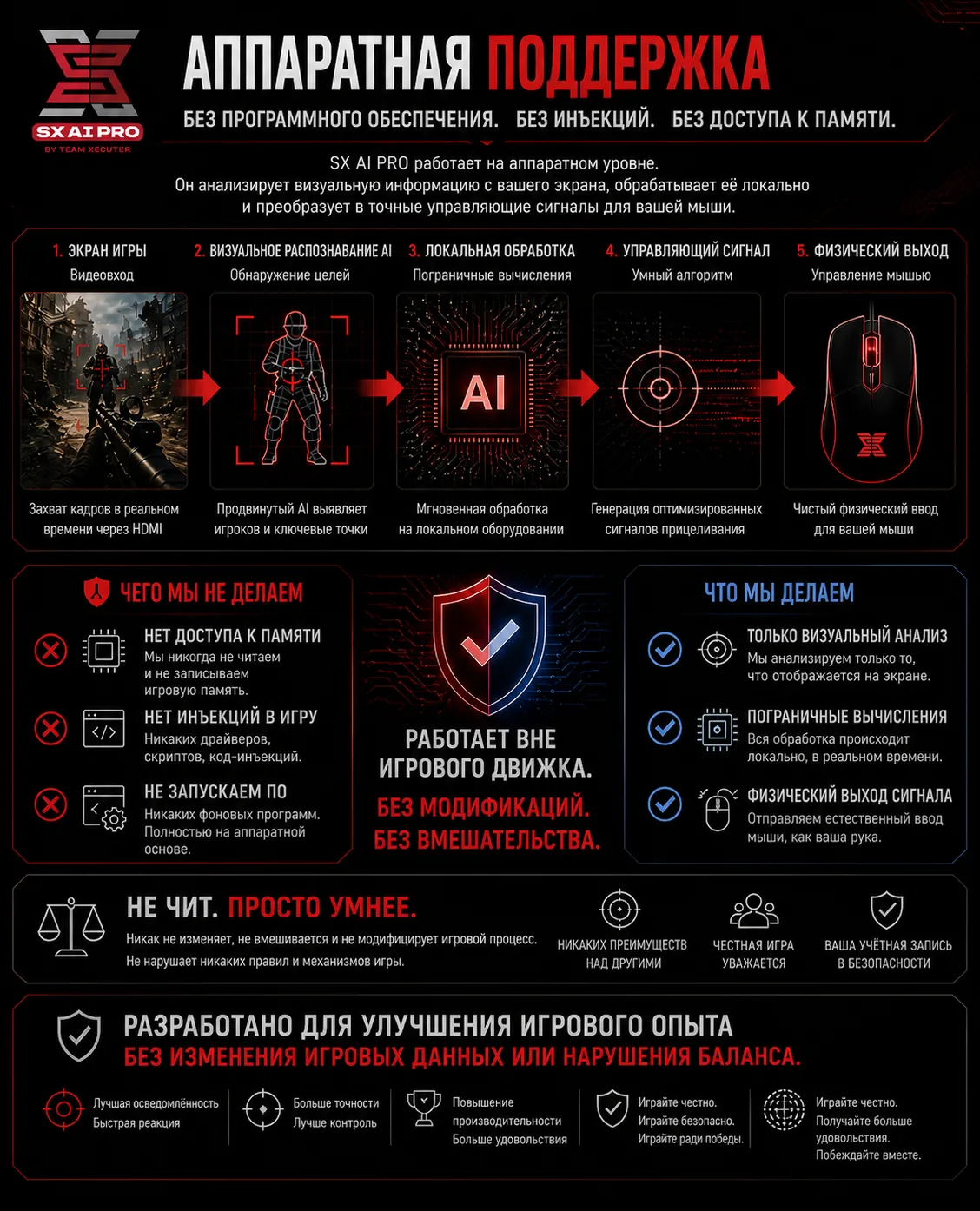 SX AI PRO на русском 6