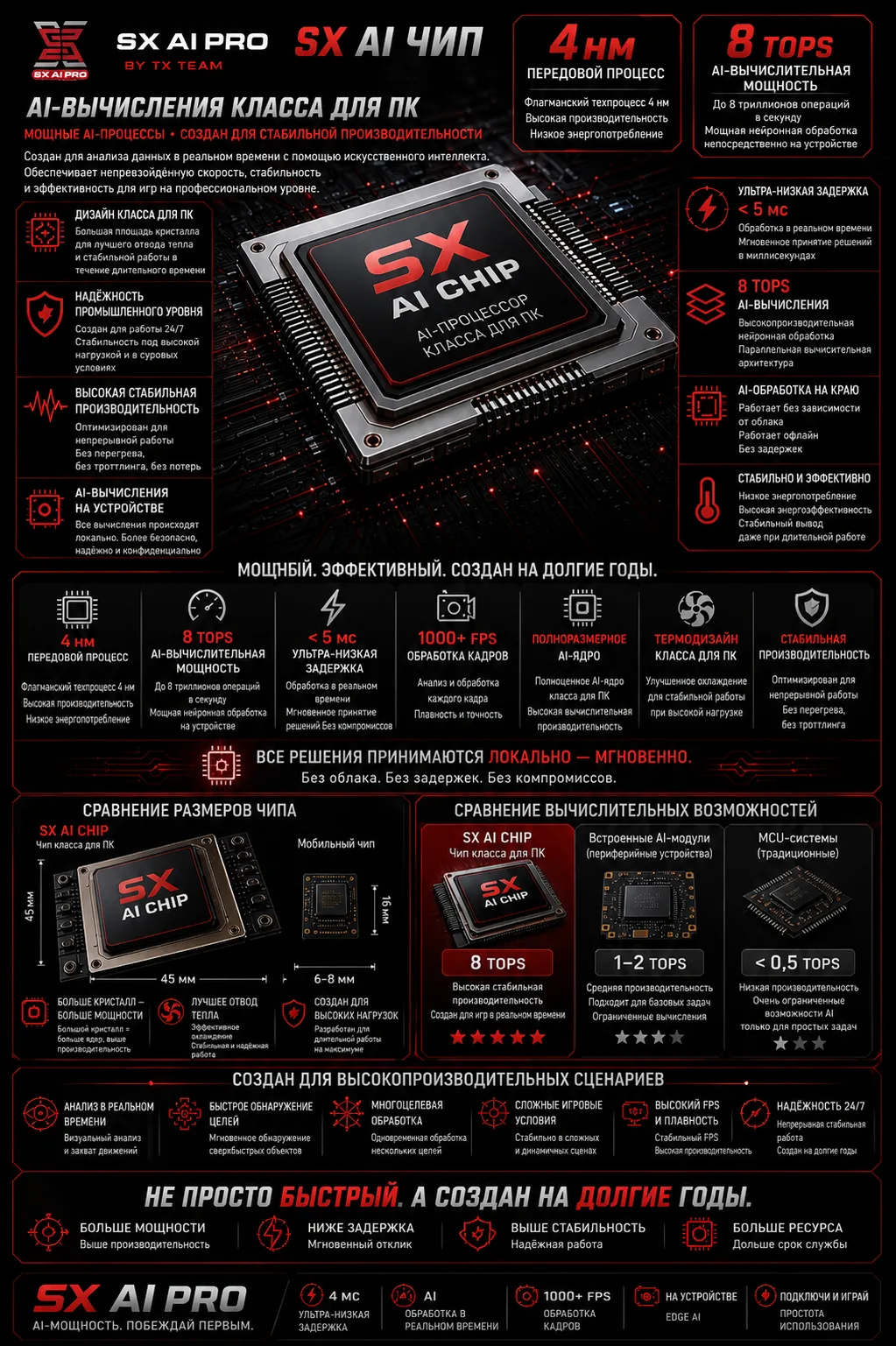 SX AI PRO на русском 8