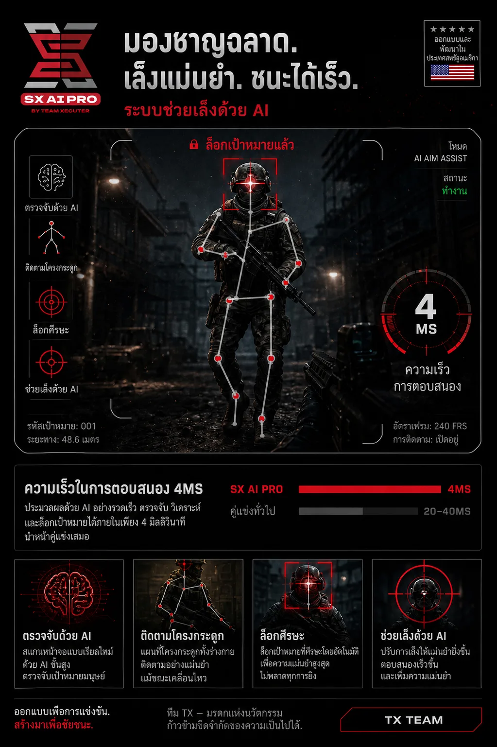 SX AI PRO ภาษาไทย 2