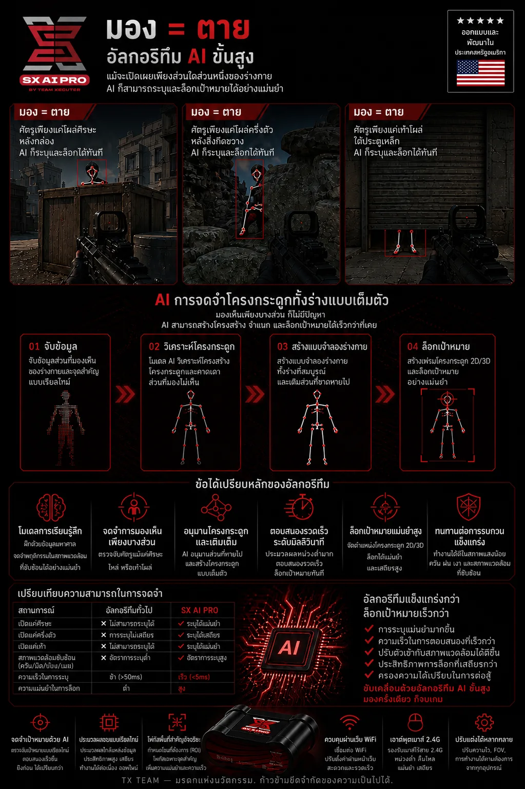 SX AI PRO ภาษาไทย 4