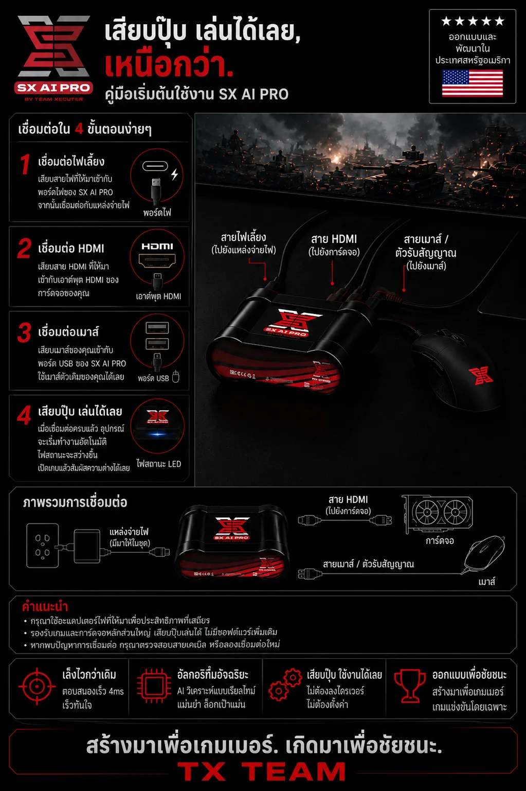 SX AI PRO ภาษาไทย 5