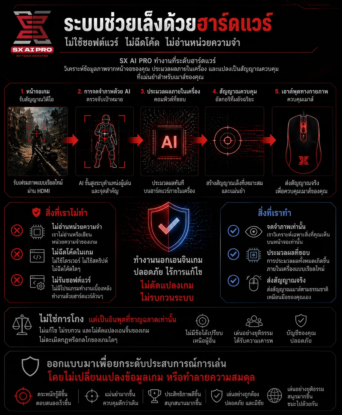 SX AI PRO ภาษาไทย 6