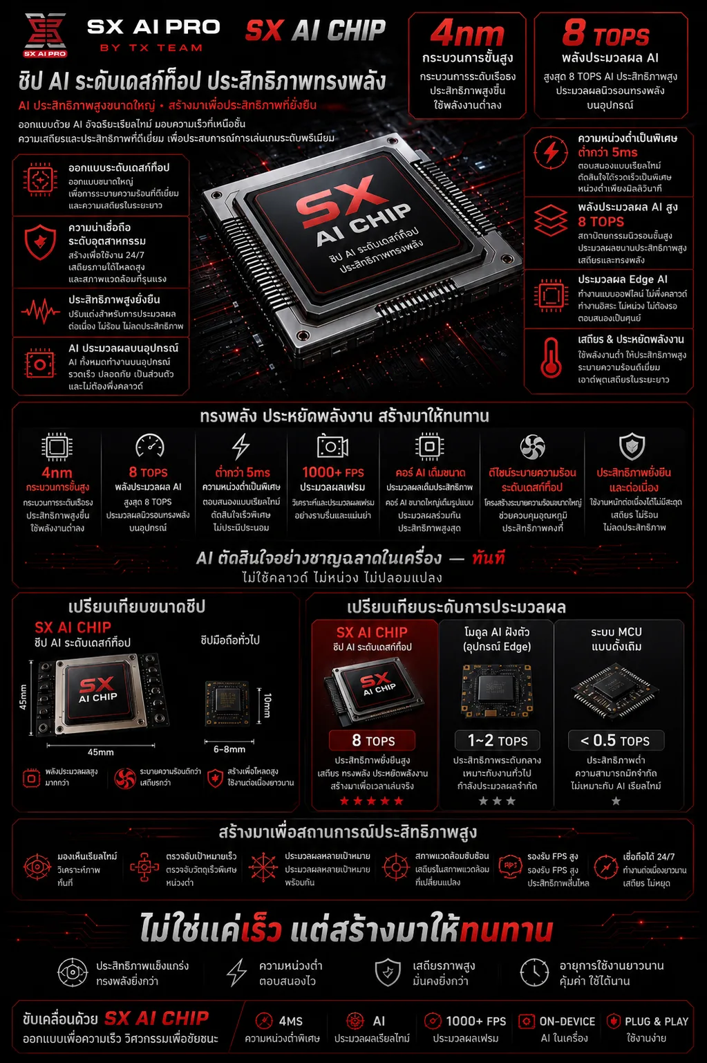 SX AI PRO ภาษาไทย 8