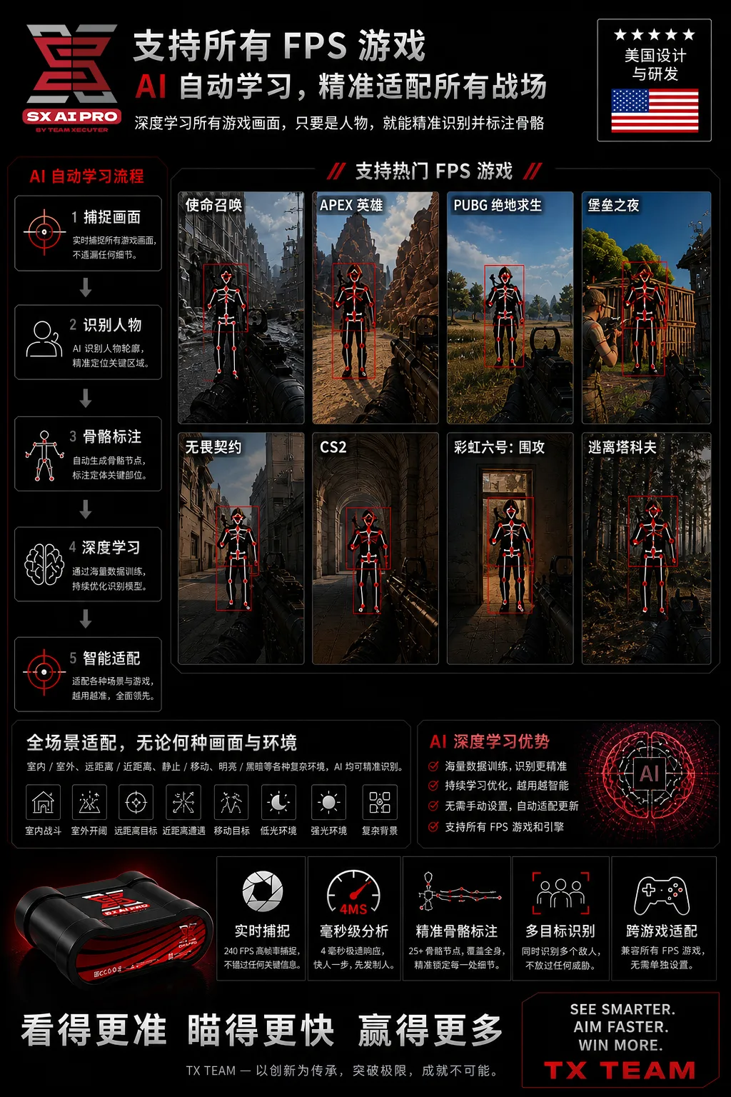 产品介绍 3