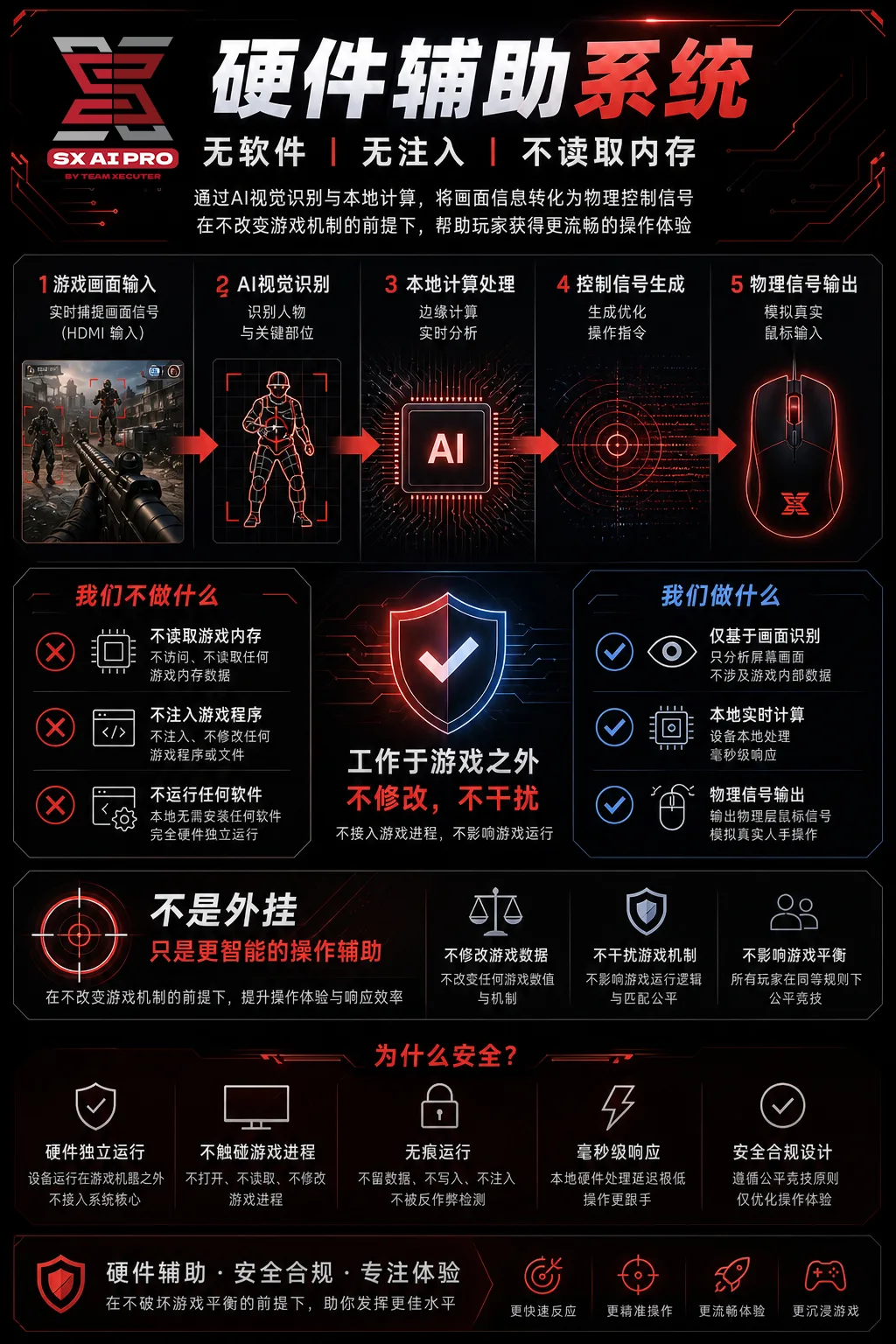 产品介绍 6
