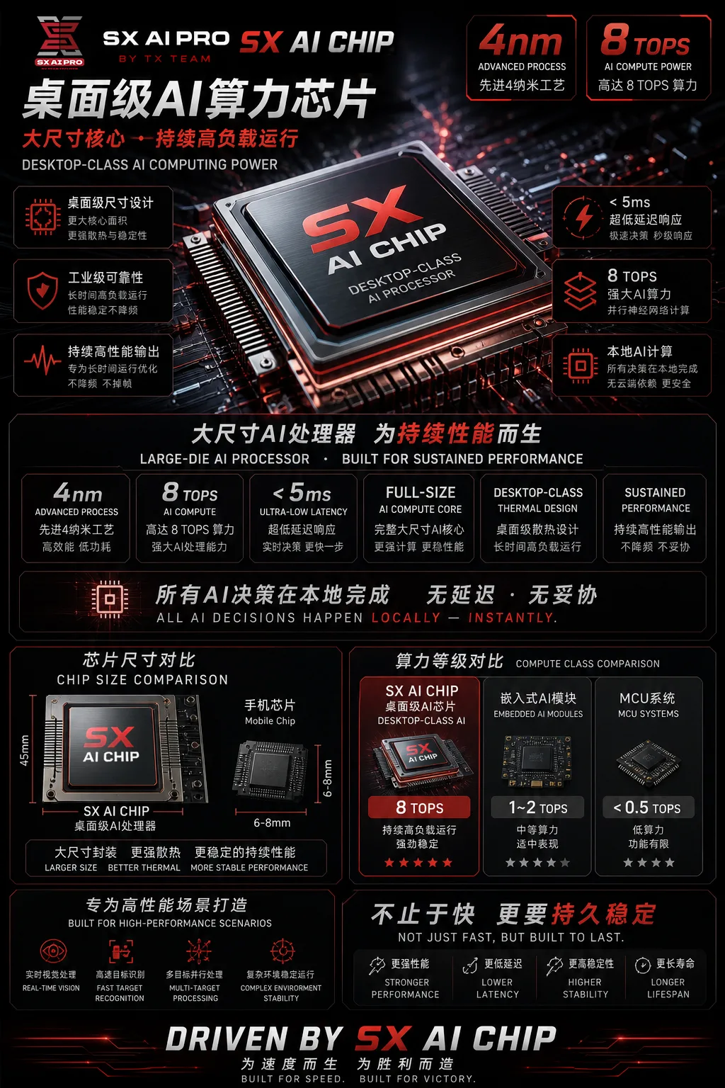 产品介绍 7